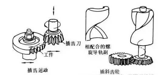 6種齒輪機(jī)械加工方式你了解多少？